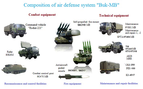 BUK