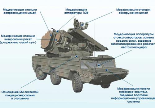Модернизация боевой машины 9А33БМ2 до уровня 9А33-1Б