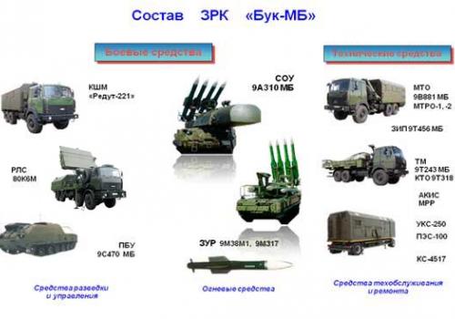 Long range air defense system “Buk-MB”